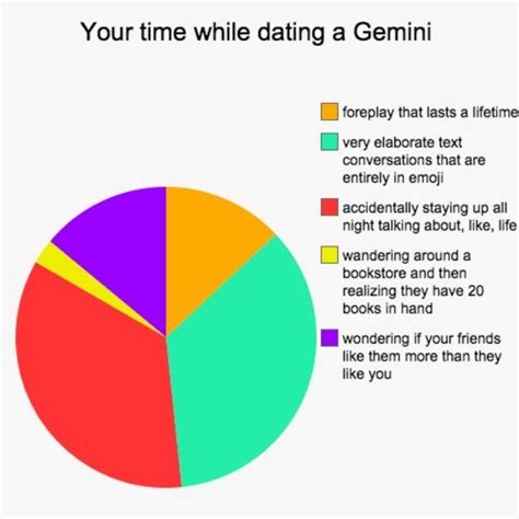 your time while dating a gemini